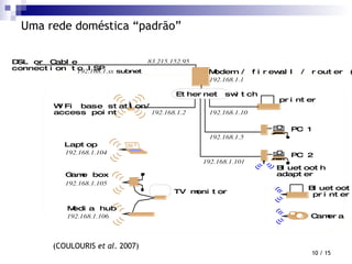  / 15 Uma rede doméstica “padrão” (COULOURIS  et al . 2007) 