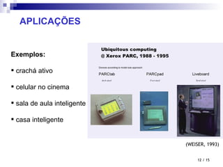 APLICAÇÕES  / 15 (WEISER, 1993) Exemplos: crachá ativo celular no cinema sala de aula inteligente casa inteligente 