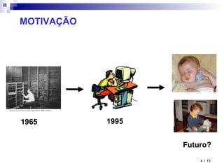MOTIVAÇÃO 1965 1995 Futuro?  / 15 