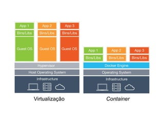 Virtualização Container
 
