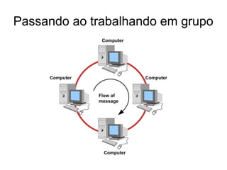 Passando ao trabalhando em grupo
 