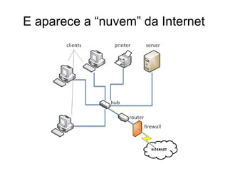E aparece a “nuvem” da Internet
 
