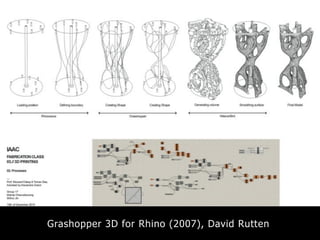 Grashopper 3D for Rhino (2007), David Rutten
 