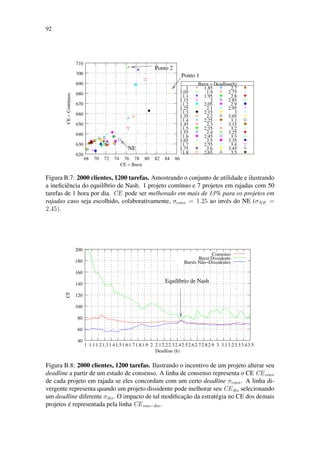 92
NE
Ponto 2
Ponto 1
1
1.05
1.1
1.15
1.2
1.25
1.3
1.35
1.4
1.45
1.5
1.55
1.6
1.65
1.7
1.75
1.8
1.85
1.9
1.95
2
2.05
2.1
2.15
2.2
2.25
2.3
2.35
2.4
2.45
2.5
2.55
2.6
2.65
2.7
2.75
2.8
2.85
2.9
2.95
3
3.05
3.1
3.15
3.2
3.25
3.3
3.35
3.4
3.45
3.5
620
630
640
650
660
670
680
690
700
710
68 70 72 74 76 78 80 82 84 86
CE − Burst
Burst − Deadline(h)
CE
−
Contínuos
Figura B.7: 2000 clientes, 1200 tarefas. Amostrando o conjunto de utilidade e ilustrando
a ineficiência do equilíbrio de Nash. 1 projeto contínuo e 7 projetos em rajadas com 50
tarefas de 1 hora por dia. CE pode ser melhorado em mais de 13% para os projetos em
rajadas caso seja escolhido, colaborativamente, σcons = 1.25 ao invés do NE (σNE =
2.45).
Equilíbrio de Nash
Consenso
Burst Dissidente
Bursts Não−Dissidentes
40
60
80
100
120
140
160
180
200
1 1.11.21.31.41.51.61.71.81.9 2 2.12.22.32.42.52.62.72.82.9 3 3.13.23.33.43.5
CE
Deadline (h)
Figura B.8: 2000 clientes, 1200 tarefas. Ilustrando o incentivo de um projeto alterar seu
deadline a partir de um estado de consenso. A linha de consenso representa o CE CEcons
de cada projeto em rajada se eles concordam com um certo deadline σcons. A linha di-
vergente representa quando um projeto dissidente pode melhorar seu CEdis selecionando
um deadline diferente σdis. O impacto de tal modificação da estratégia no CE dos demais
projetos é representada pela linha CEnao−dis.
 