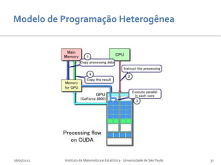 16/05/2012   Instituto de Matemática e Estatística - Universidade de São Paulo   31
 