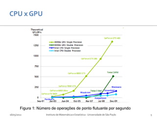 Figura 1: Número de operações de ponto flutuante por segundo
16/05/2012            Instituto de Matemática e Estatística - Universidade de São Paulo   5
 