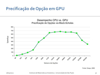 Desempenho CPU vs. GPU
                Precificação de Opções via Black-Scholes




                                                                                 Fonte: Oneye, 2008


16/05/2012   Instituto de Matemática e Estatística - Universidade de São Paulo                        57
 