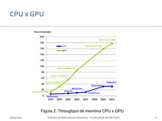 Figura 2: Throughput de memória CPU x GPU
16/05/2012      Instituto de Matemática e Estatística - Universidade de São Paulo   6
 
