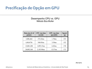 Desempenho CPU vs. GPU
                            Método Box-Muller




                                                                                 [Myungho]


16/05/2012   Instituto de Matemática e Estatística - Universidade de São Paulo               65
 
