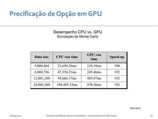 Desempenho CPU vs. GPU
                      Simulação de Monte Carlo




                                                                                 [Myungho]


16/05/2012   Instituto de Matemática e Estatística - Universidade de São Paulo               67
 