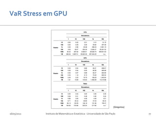 [Gregoriou]


16/05/2012   Instituto de Matemática e Estatística - Universidade de São Paulo            77
 