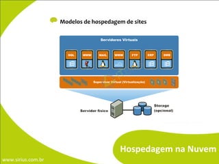 Modelos de hospedagem de sites Hospedagem na Nuvem 