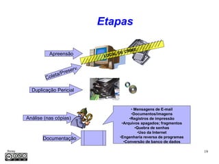 Etapas

                   Apreensão




           Duplicação Pericial


                                          • Mensagens de E-mail
                                          •Documentos/imagens
         Análise (nas cópias)            •Registros de impressão
                                     •Arquivos apagados; fragmentos
                                            •Quebra de senhas
                                             •Uso da Internet
                Documentação        •Engenharia reversa de programas
                                      •Conversão de banco de dados

Roney                                                                  19
Médice
 