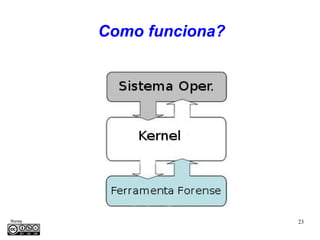 Como funciona?




Roney                     23
Médice
 