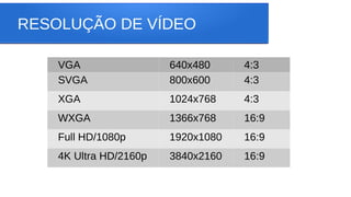 RESOLUÇÃO DE VÍDEO
VGA 640x480 4:3
SVGA 800x600 4:3
XGA 1024x768 4:3
WXGA 1366x768 16:9
Full HD/1080p 1920x1080 16:9
4K Ultra HD/2160p 3840x2160 16:9
 