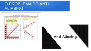 O PROBLEMA DO ANTI-
ALIASING
 
