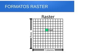 FORMATOS RASTER
 