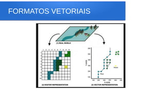 FORMATOS VETORIAIS
 