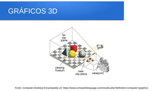 GRÁFICOS 3D
Fonte: Computer Desktop Encyclopedia url: https://www.computerlanguage.com/results.php?definition=computer+graphics
 
