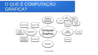 O QUE É COMPUTAÇÃO
GRÁFICA?
 