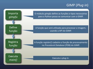 GIMP (Plug in)

O módulo gimpfu define as funções e tipos necessários
   para o Python possa se comunicar com o GIMP.



 A função que será utilizada para processar a imagem,
               usando a API do GIMP.




A função register() cadastra a função de processamento
       na Procedural Database (PDB) do GIMP.




                  Executa o plug in.
 