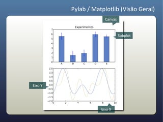 Pylab / Matplotlib (Visão Geral)
                      Canvas


                               Subplot




Eixo Y




                    Eixo X
 
