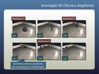 Animação 3D (Técnica Keyframe)


Keyframe 1                              Keyframe 2




001                      025            050

                         Keyframe 3




075                      100            125

 Os frames entre os keyframes
são calculados por interpolação.
 