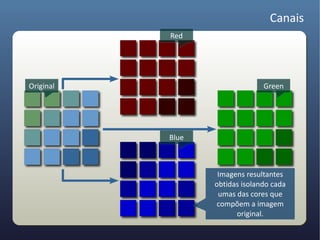 Canais
           Red




Original                        Green




           Blue



                   Imagens resultantes
                  obtidas isolando cada
                   umas das cores que
                  compõem a imagem
                        original.
 