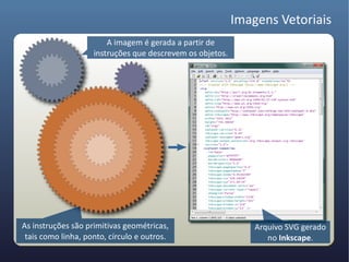 Imagens Vetoriais
                        A imagem é gerada a partir de
                    instruções que descrevem os objetos.




As instruções são primitivas geométricas,                      Arquivo SVG gerado
 tais como linha, ponto, círculo e outros.                        no Inkscape.
 