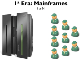 1 a   Era: Mainframes
           1xN
 