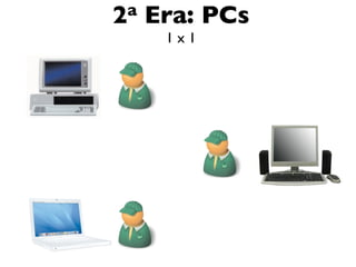 2 a   Era: PCs
       1x1
 