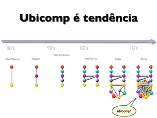 Ubicomp é tendência

80's                      90's                 00's                     10's
                             Web Application
Client/Server   Objects                          Web Service   Today           Next




                                                                 ubicomp!
 