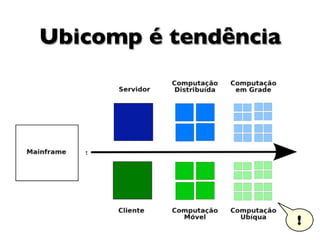 Ubicomp é tendência




                      !
 