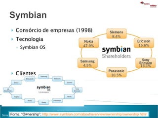 Consórcio de empresas (1998) Tecnologia Symbian OS Clientes Fonte: “Ownership”;  http://www.symbian.com/about/overview/ownership/ownership.html   