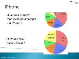 Qual foi a primeira motivação para compra um iPhone ? O iPhone atrai parceiros(as) ? 