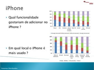 Qual funcionalidade gostariam de adicionar no iPhone ? Em qual local o iPhone é mais usado ? 