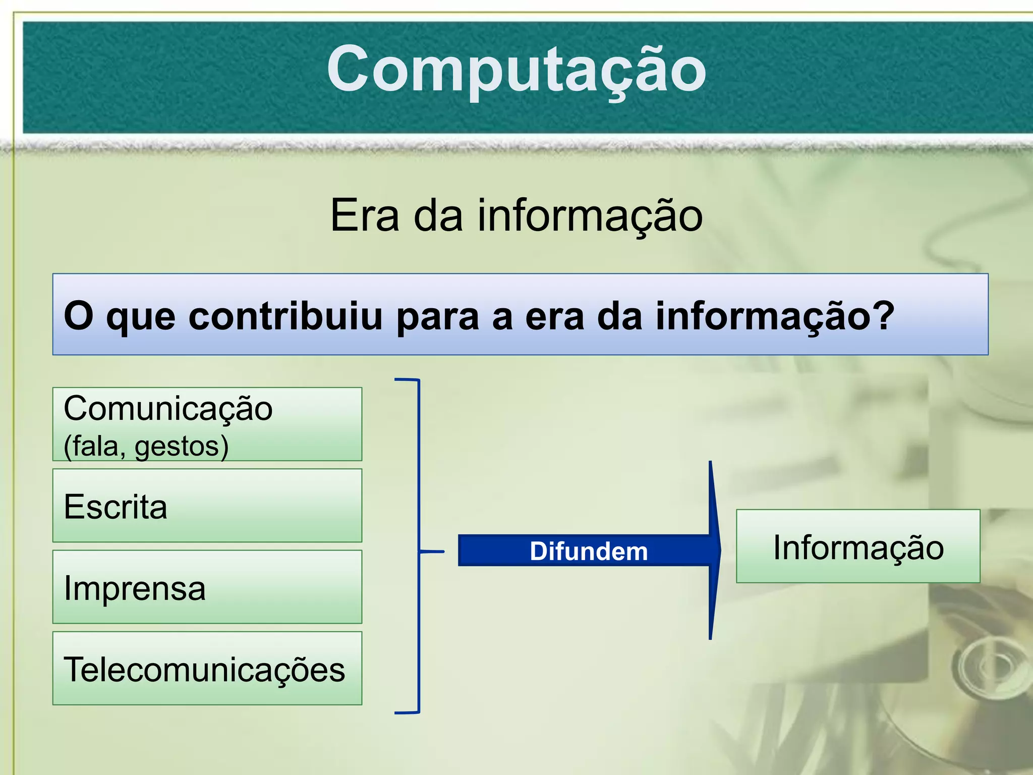 Computação

                 Era da informação

O que contribuiu para a era da informação?

Comunicação
(fala, gestos)

Escrita
                          Difundem   Informação
Imprensa

Telecomunicações
 