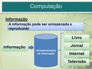 Computação

Informação
  A informação pode ser armazenada e
  reproduzida

                                   Livro

Informação                         Jornal
                Armazenamento
                 de informação    Internet
                                 Televisão
 