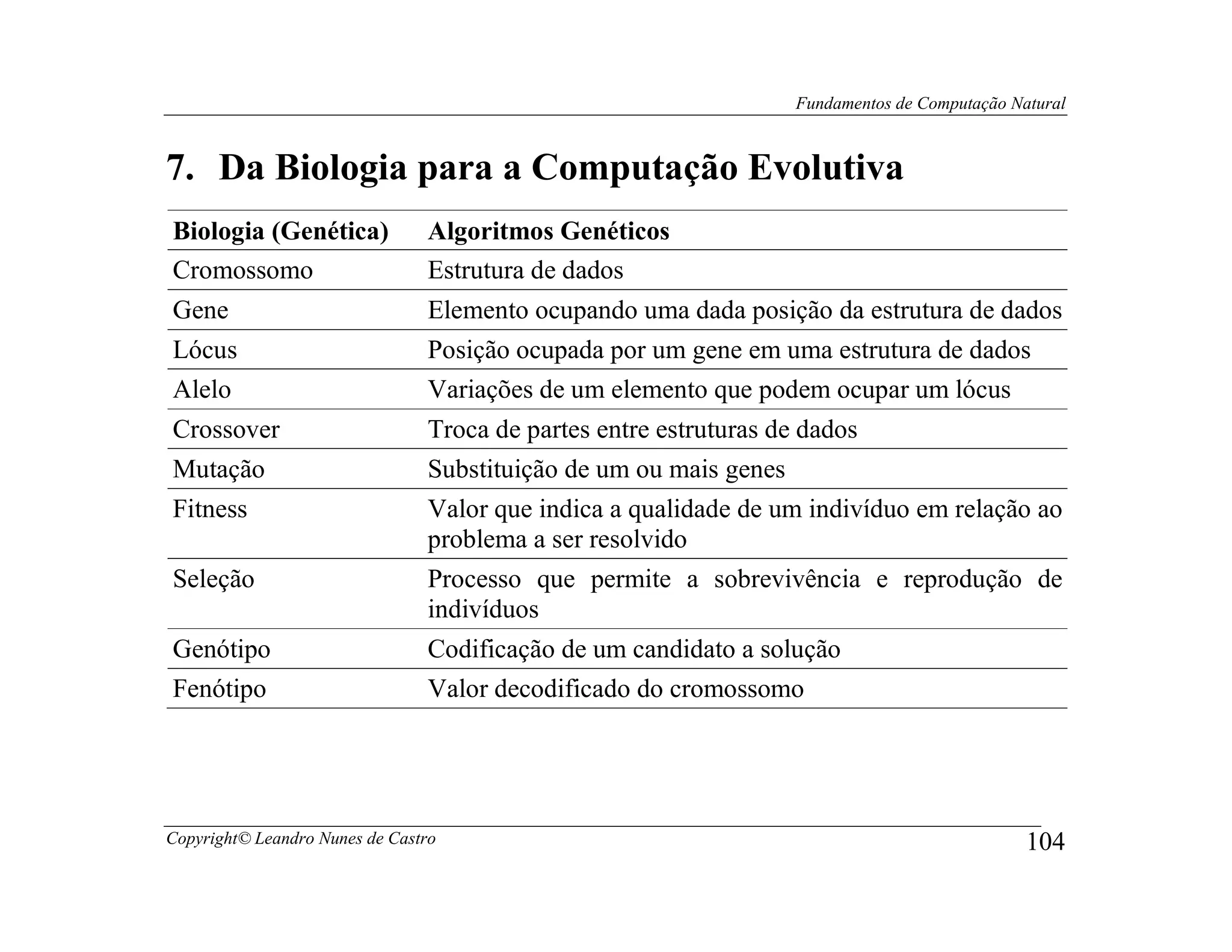 Fundamentos de Computação Natural



7. Da Biologia para a Computação Evolutiva
Biologia (Genética)             Algoritmos Genéticos
Cromossomo                      Estrutura de dados
Gene                            Elemento ocupando uma dada posição da estrutura de dados
Lócus                           Posição ocupada por um gene em uma estrutura de dados
Alelo                           Variações de um elemento que podem ocupar um lócus
Crossover                       Troca de partes entre estruturas de dados
Mutação                         Substituição de um ou mais genes
Fitness                         Valor que indica a qualidade de um indivíduo em relação ao
                                problema a ser resolvido
Seleção                         Processo que permite a sobrevivência e reprodução de
                                indivíduos
Genótipo                        Codificação de um candidato a solução
Fenótipo                        Valor decodificado do cromossomo




Copyright© Leandro Nunes de Castro                                                             104
 