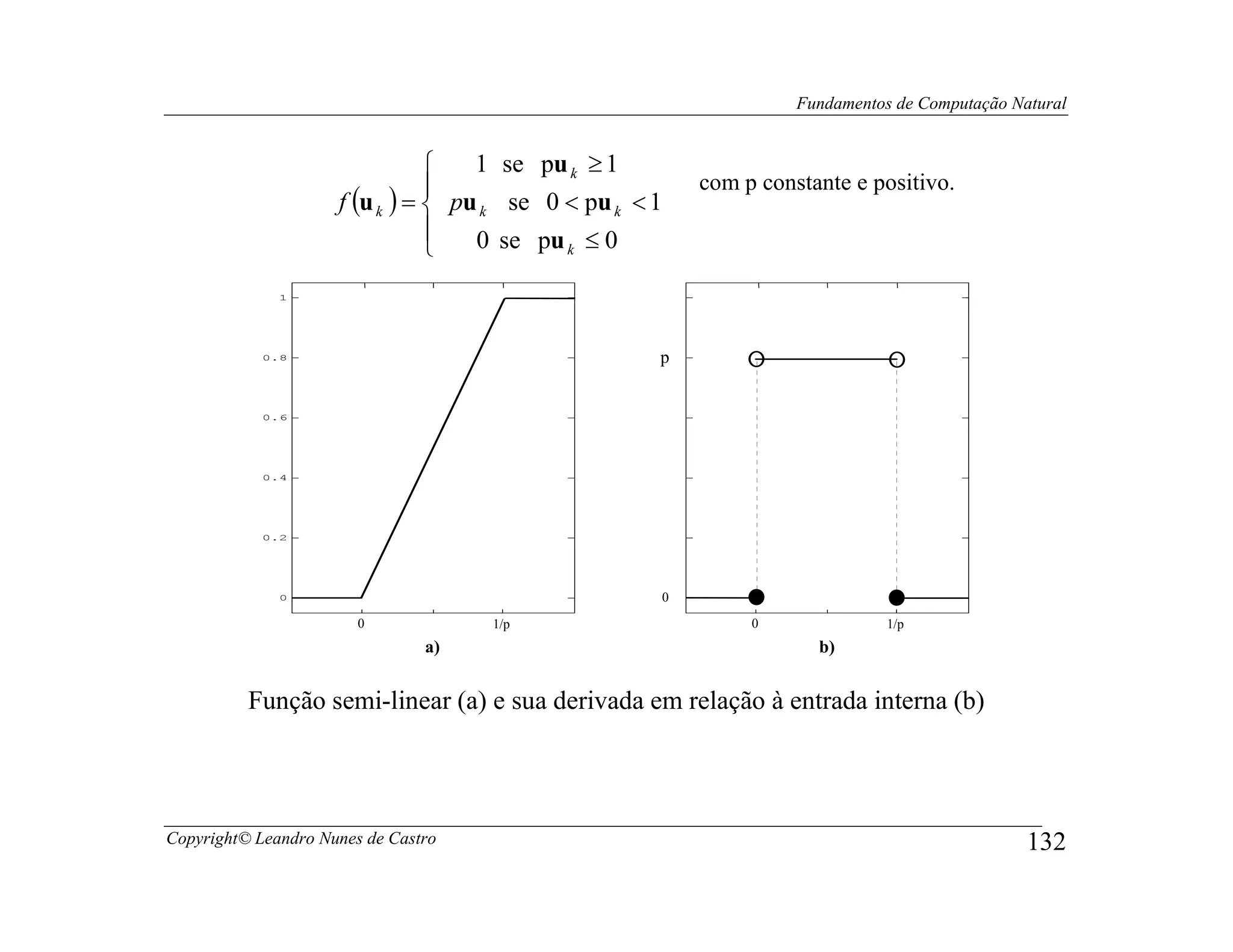 Fundamentos de Computação Natural


                                   1 se pu k ≥ 1
                                                        com p constante e positivo.
                     f (u k ) =  pu k se 0 < pu k < 1
                                   0 se pu k ≤ 0
                                
              1




            0.8                                      p


            0.6




            0.4




            0.2




              0                                      0
                        0            1/p                      0               1/p
                                a)                                   b)


          Função semi-linear (a) e sua derivada em relação à entrada interna (b)




Copyright© Leandro Nunes de Castro                                                             132
 