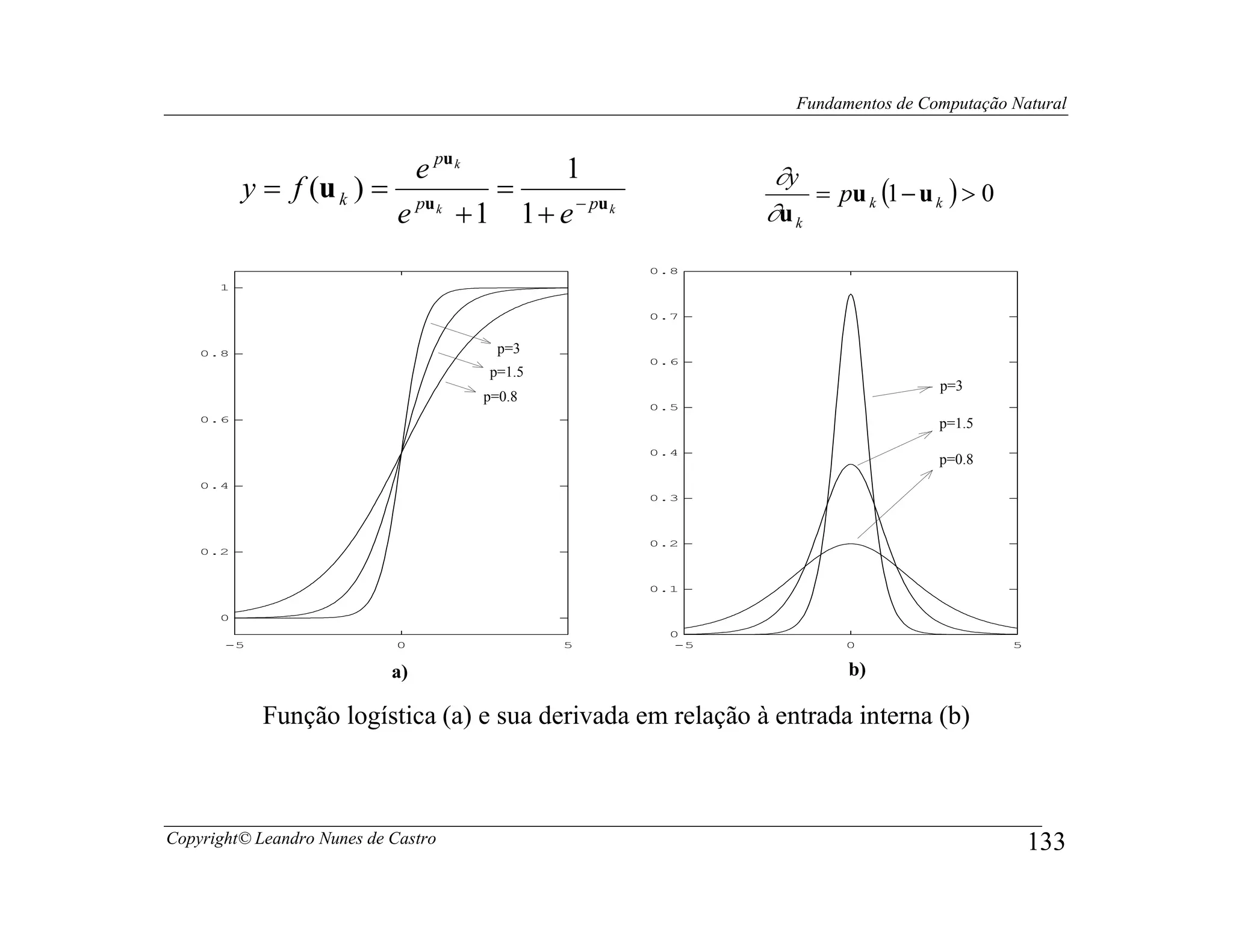 Fundamentos de Computação Natural


                         e pu k     1                        ∂y
          y = f (u k ) = pu     =                                = pu k (1 − u k ) > 0
                        e k + 1 1 + e − pu k                ∂u k
                                                 0.8
      1


                                                 0.7


    0.8                                p=3
                                                 0.6
                                     p=1.5
                                                                                p=3
                                     p=0.8
                                                 0.5
    0.6
                                                                                p=1.5
                                                 0.4
                                                                                p=0.8
    0.4
                                                 0.3



                                                 0.2
    0.2


                                                 0.1


      0
                                                   0
       -5                   0                5      -5               0                   5


                            a)                                       b)

            Função logística (a) e sua derivada em relação à entrada interna (b)



Copyright© Leandro Nunes de Castro                                                           133
 