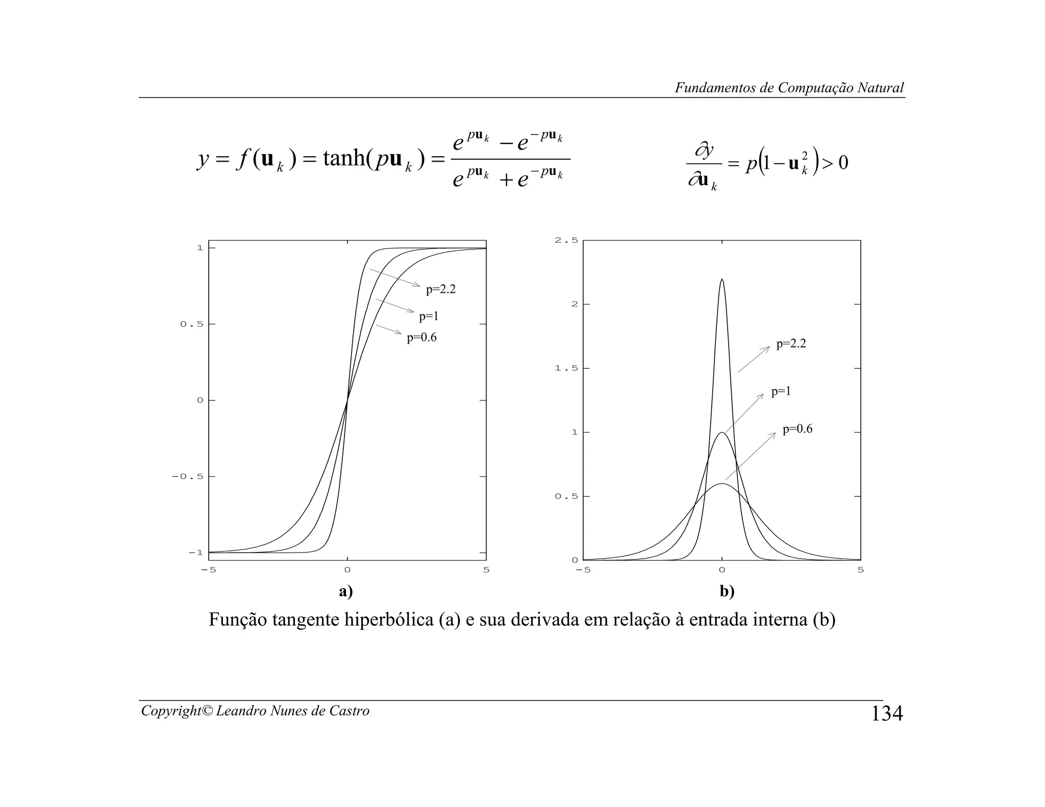 Fundamentos de Computação Natural


                                     e pu k − e − pu k                   ∂y
        y = f (u k ) = tanh( pu k ) = pu                                     = p (1 − u 2 ) > 0
                                     e k + e − pu k                     ∂u k
                                                                                        k




                                                       2.5
        1




                                        p=2.2
                                                         2
                                       p=1
     0.5
                                     p=0.6                                          p=2.2
                                                       1.5

                                                                                   p=1
        0


                                                         1                           p=0.6


    -0.5

                                                       0.5




      -1
                                                         0
        -5                    0                 5        -5                 0                     5

                             a)                                             b)
            Função tangente hiperbólica (a) e sua derivada em relação à entrada interna (b)



Copyright© Leandro Nunes de Castro                                                                    134
 