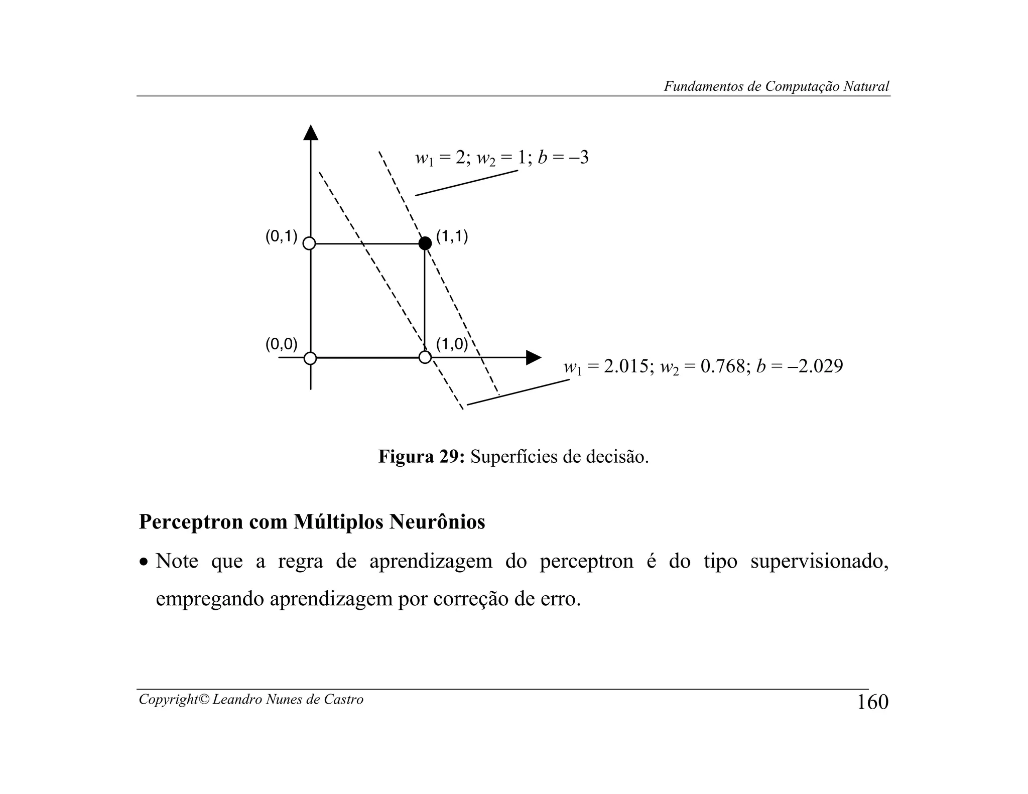 Fundamentos de Computação Natural



                                         w1 = 2; w2 = 1; b = −3


                   (0,1)                    (1,1)




                   (0,0)                    (1,0)
                                                            w1 = 2.015; w2 = 0.768; b = −2.029



                                     Figura 29: Superfícies de decisão.


Perceptron com Múltiplos Neurônios
• Note que a regra de aprendizagem do perceptron é do tipo supervisionado,
  empregando aprendizagem por correção de erro.



Copyright© Leandro Nunes de Castro                                                                    160
 