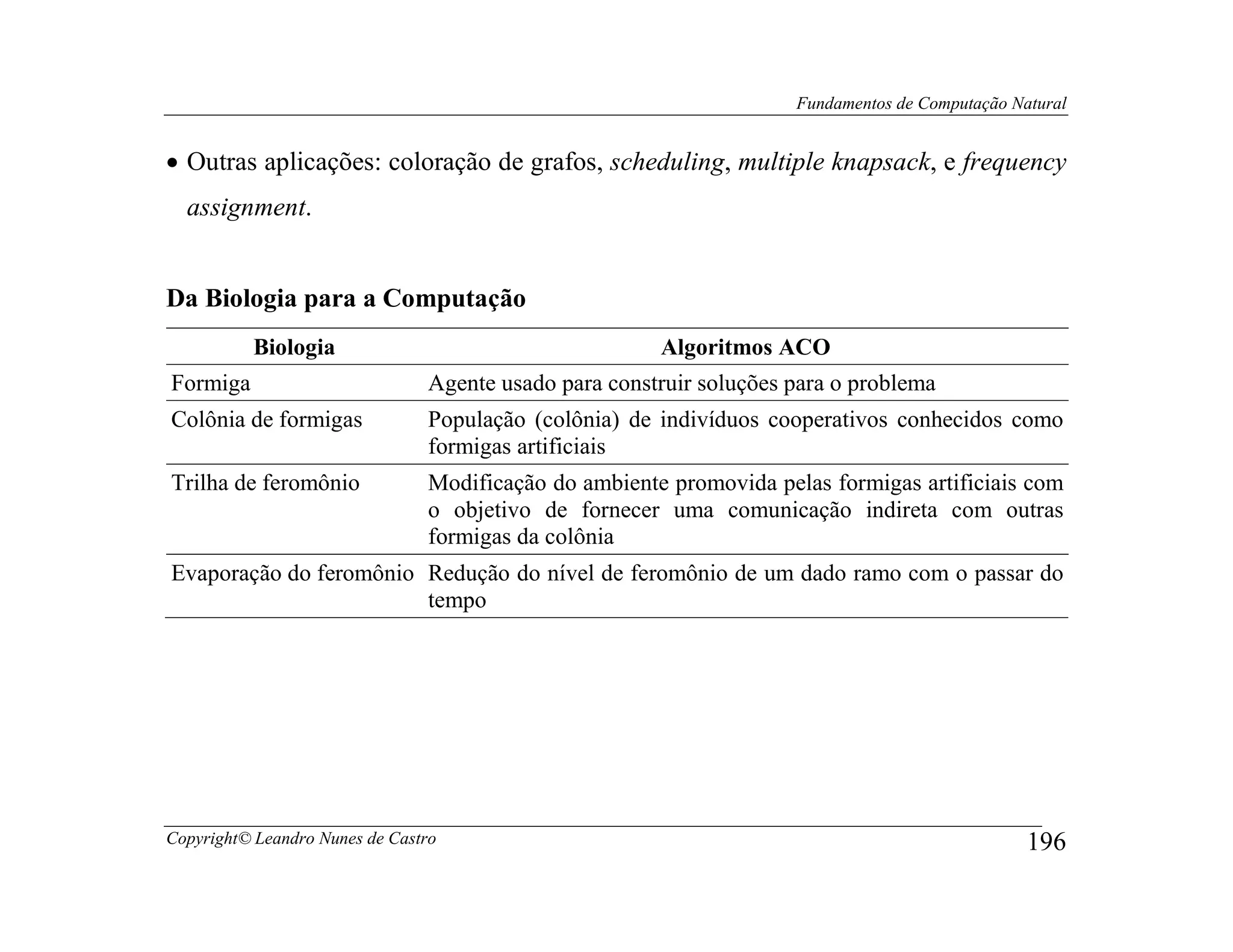 Fundamentos de Computação Natural


• Outras aplicações: coloração de grafos, scheduling, multiple knapsack, e frequency
  assignment.


Da Biologia para a Computação
          Biologia                                     Algoritmos ACO
Formiga                         Agente usado para construir soluções para o problema
Colônia de formigas             População (colônia) de indivíduos cooperativos conhecidos como
                                formigas artificiais
Trilha de feromônio             Modificação do ambiente promovida pelas formigas artificiais com
                                o objetivo de fornecer uma comunicação indireta com outras
                                formigas da colônia
Evaporação do feromônio Redução do nível de feromônio de um dado ramo com o passar do
                        tempo




Copyright© Leandro Nunes de Castro                                                               196
 