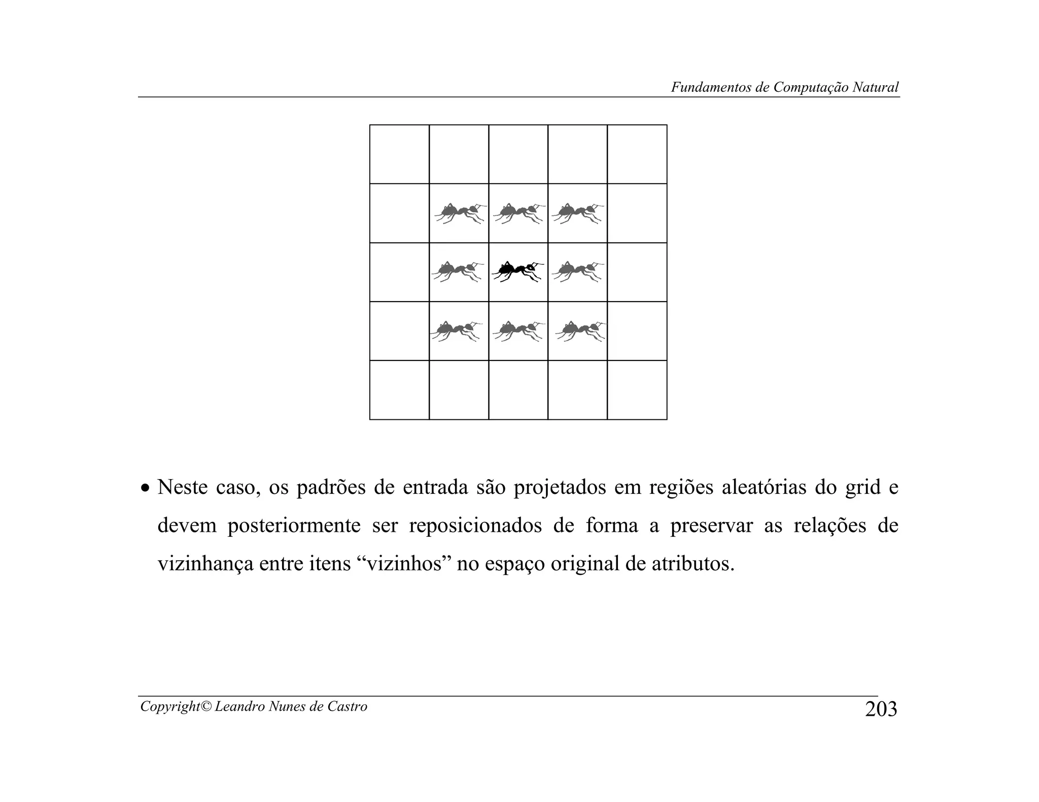 Fundamentos de Computação Natural




• Neste caso, os padrões de entrada são projetados em regiões aleatórias do grid e
  devem posteriormente ser reposicionados de forma a preservar as relações de
  vizinhança entre itens “vizinhos” no espaço original de atributos.




Copyright© Leandro Nunes de Castro                                                      203
 