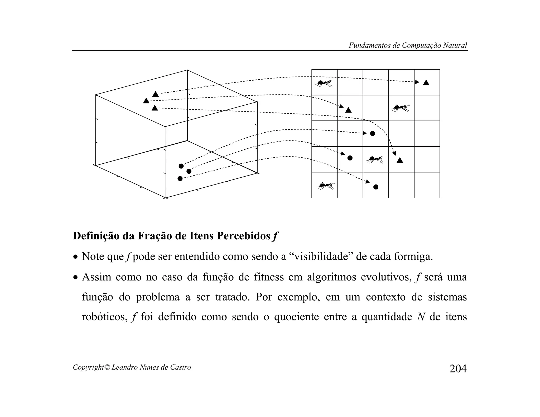 Fundamentos de Computação Natural




Definição da Fração de Itens Percebidos f
• Note que f pode ser entendido como sendo a “visibilidade” de cada formiga.
• Assim como no caso da função de fitness em algoritmos evolutivos, f será uma
  função do problema a ser tratado. Por exemplo, em um contexto de sistemas
  robóticos, f foi definido como sendo o quociente entre a quantidade N de itens



Copyright© Leandro Nunes de Castro                                                    204
 