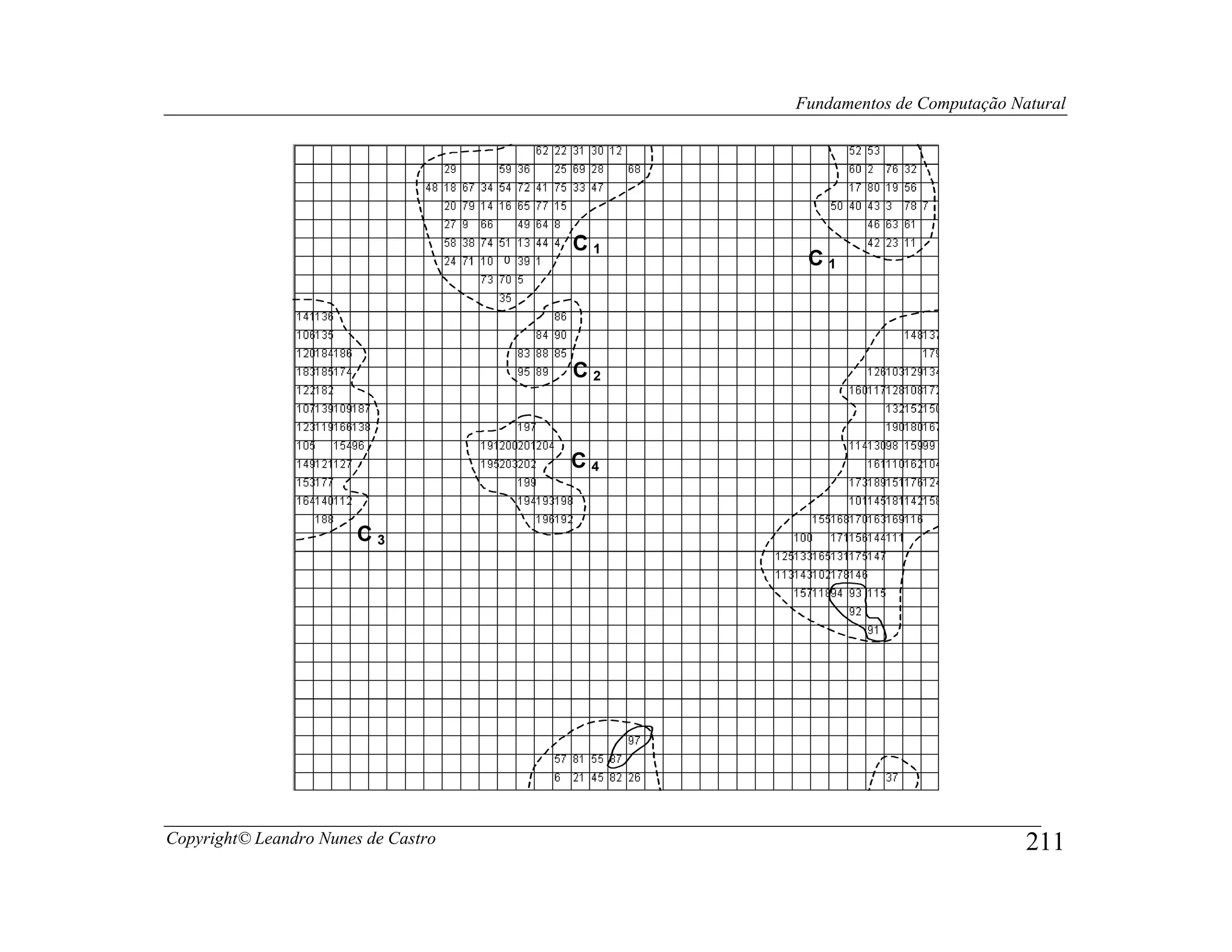 Fundamentos de Computação Natural




                                         C1
                                     0         C1




                                         C2



                                         C4


                        C3




Copyright© Leandro Nunes de Castro                                        211
 