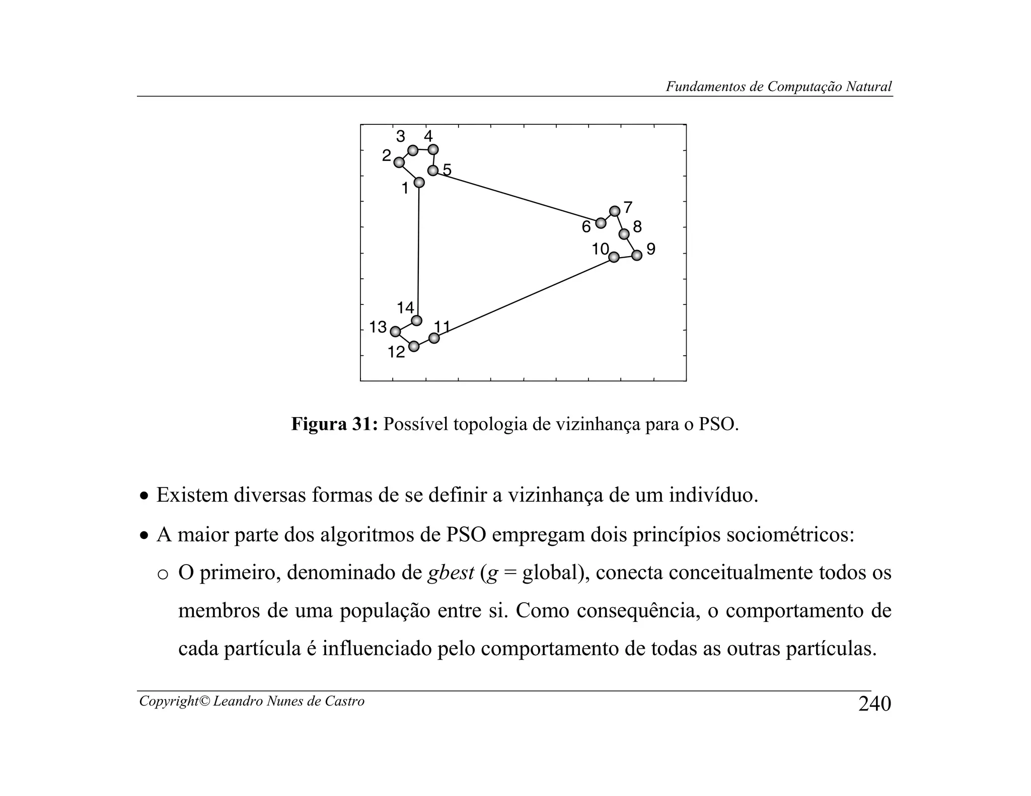 Fundamentos de Computação Natural


                                          3   4
                                      2
                                                  5
                                          1
                                                               7
                                                         6         8
                                                          10           9


                                        14
                                     13       11
                                       12



                      Figura 31: Possível topologia de vizinhança para o PSO.


• Existem diversas formas de se definir a vizinhança de um indivíduo.
• A maior parte dos algoritmos de PSO empregam dois princípios sociométricos:
  o O primeiro, denominado de gbest (g = global), conecta conceitualmente todos os
     membros de uma população entre si. Como consequência, o comportamento de
     cada partícula é influenciado pelo comportamento de todas as outras partículas.

Copyright© Leandro Nunes de Castro                                                                     240
 