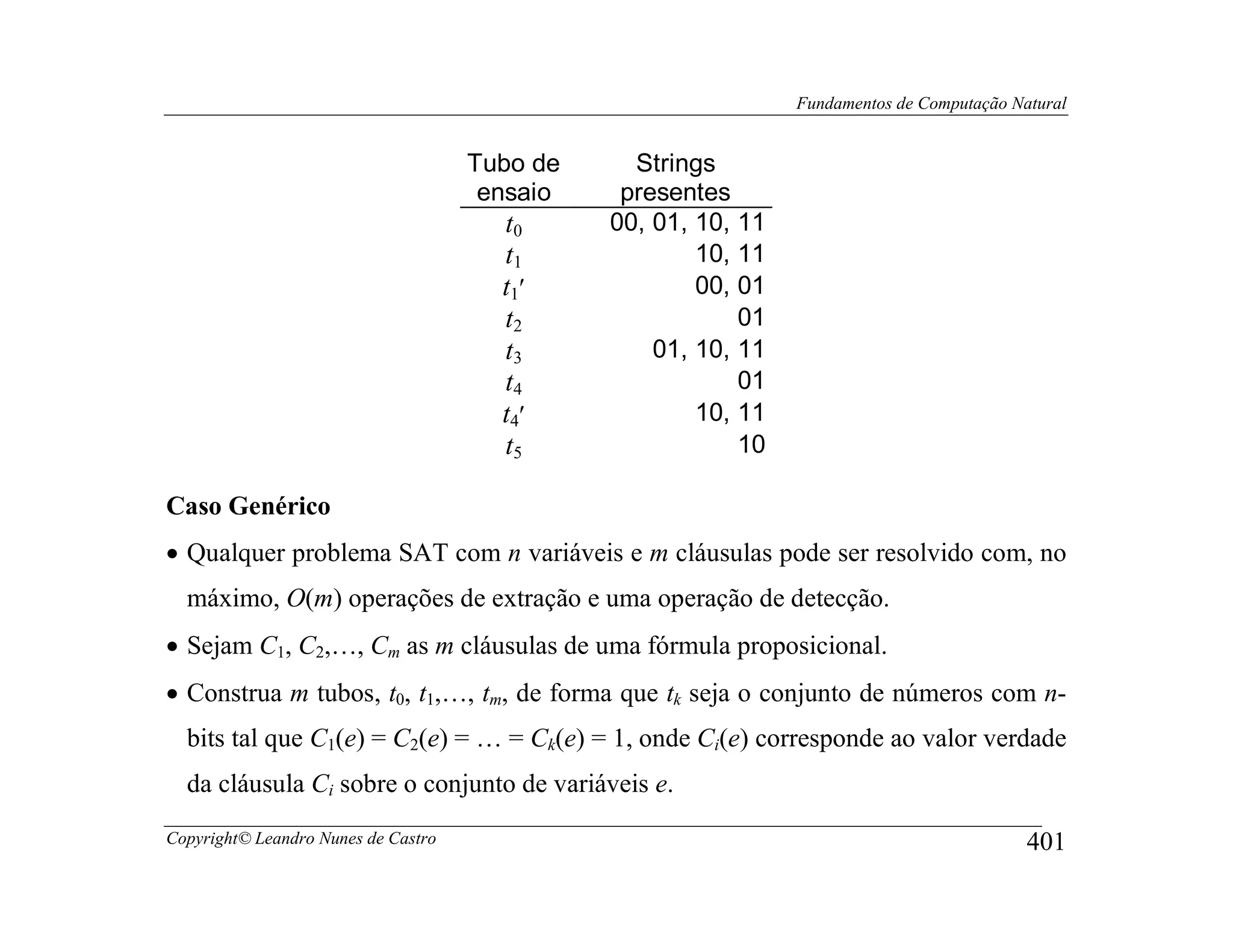 Fundamentos de Computação Natural


                                     Tubo de     Strings
                                      ensaio    presentes
                                       t0      00, 01, 10, 11
                                       t1              10, 11
                                       t1′             00, 01
                                       t2                  01
                                       t3          01, 10, 11
                                       t4                  01
                                       t4′             10, 11
                                       t5                  10

Caso Genérico
• Qualquer problema SAT com n variáveis e m cláusulas pode ser resolvido com, no
  máximo, O(m) operações de extração e uma operação de detecção.
• Sejam C1, C2,…, Cm as m cláusulas de uma fórmula proposicional.
• Construa m tubos, t0, t1,…, tm, de forma que tk seja o conjunto de números com n-
  bits tal que C1(e) = C2(e) = … = Ck(e) = 1, onde Ci(e) corresponde ao valor verdade
  da cláusula Ci sobre o conjunto de variáveis e.
Copyright© Leandro Nunes de Castro                                                          401
 
