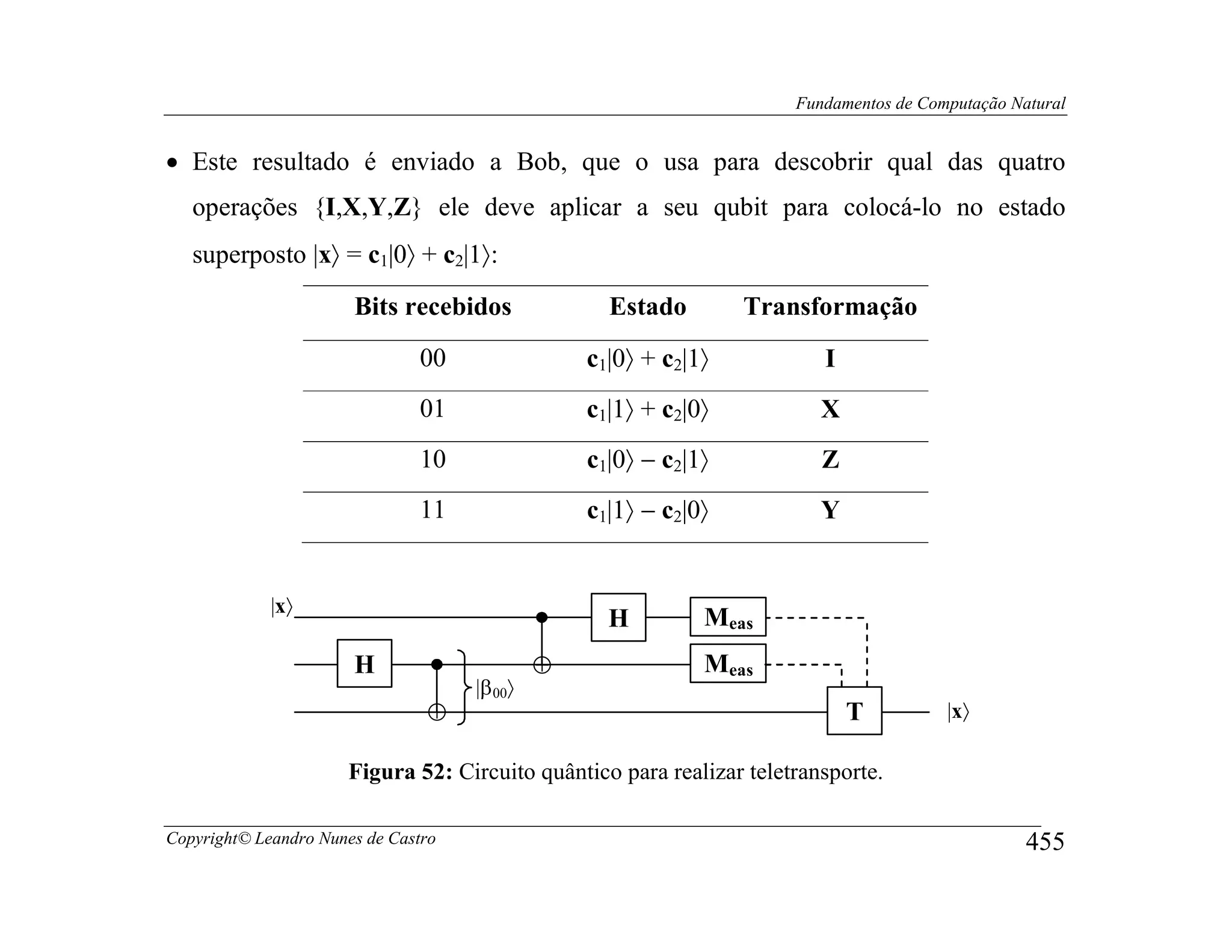 Fundamentos de Computação Natural


• Este resultado é enviado a Bob, que o usa para descobrir qual das quatro
   operações {I,X,Y,Z} ele deve aplicar a seu qubit para colocá-lo no estado
   superposto |x〉 = c1|0〉 + c2|1〉:
                       Bits recebidos               Estado        Transformação
                               00                 c1|0〉 + c2|1〉          I
                               01                 c1|1〉 + c2|0〉          X
                               10                 c1|0〉 − c2|1〉          Z
                               11                 c1|1〉 − c2|0〉          Y


             |x〉
                                                    H         Meas
                       H                      ⊕               Meas
                                     |β 00〉
                                ⊕                                            T          |x〉

                      Figura 52: Circuito quântico para realizar teletransporte.

Copyright© Leandro Nunes de Castro                                                                455
 